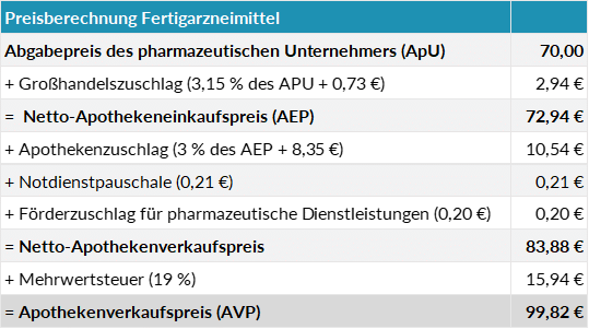 Rechenbeispiel der Arzneimittelpreisverordnung